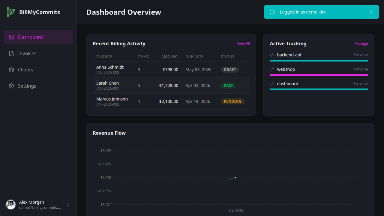 BillMyCommits dashboard showing revenue tracking, recent invoices, and billing activity